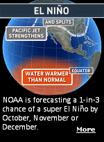 A Super El Ni�o refers to a particularly strong El Ni�o event characterized by ocean temperatures in the central and eastern Pacific being at least 2�C (36�F) warmer than normal. This phenomenon can significantly impact global weather patterns, including reduced hurricane activity in the Atlantic.